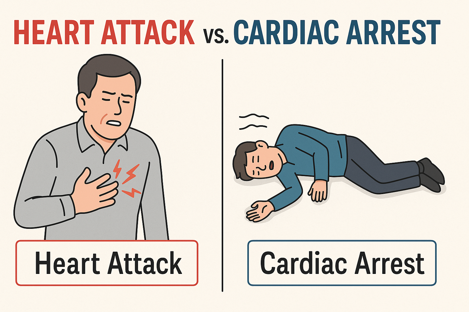 Heart attack vs cardiac arrest